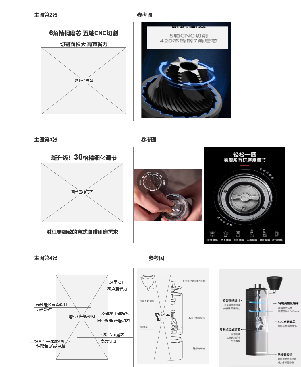 产品主图策划